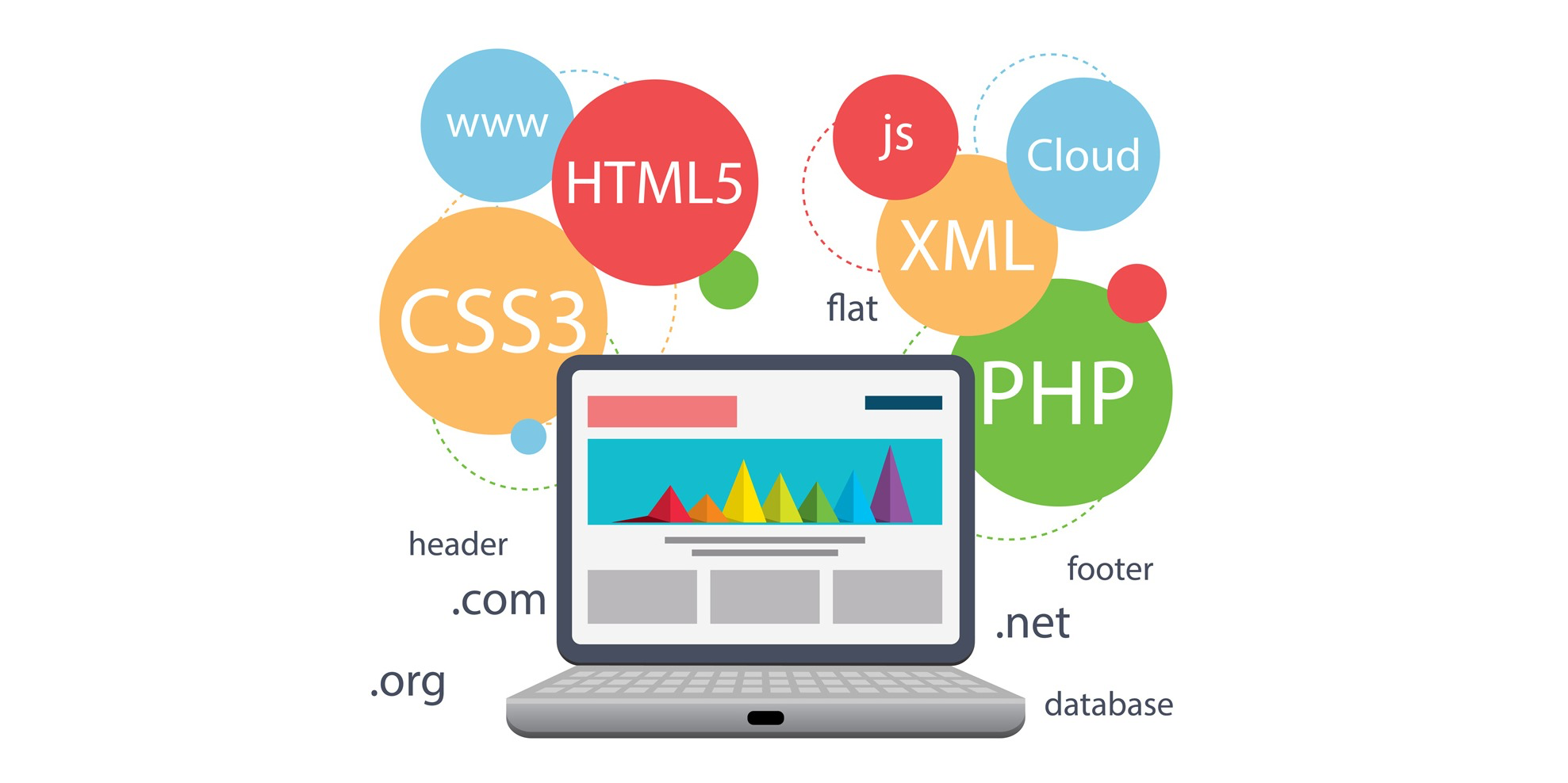 Web application development